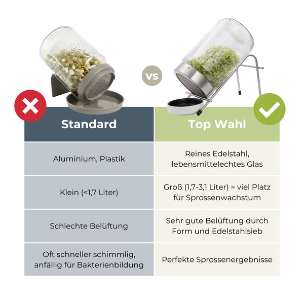 Starterpaket: The Way We Grow™ System